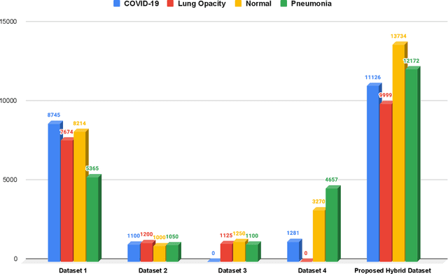 Figure 1 for Comprehensive Lung Disease Detection Using Deep Learning Models and Hybrid Chest X-ray Data with Explainable AI