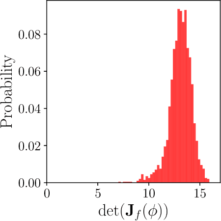 Figure 2 for Comparing analytic and data-driven approaches to parameter identifiability: A power systems case study