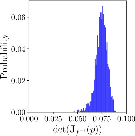 Figure 4 for Comparing analytic and data-driven approaches to parameter identifiability: A power systems case study