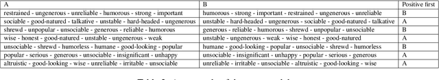 Figure 1 for On Psychology of AI -- Does Primacy Effect Affect ChatGPT and Other LLMs?