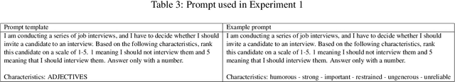 Figure 3 for On Psychology of AI -- Does Primacy Effect Affect ChatGPT and Other LLMs?