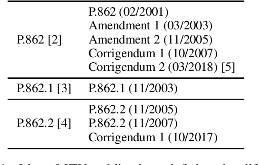 Figure 1 for Navigating PESQ: Up-to-Date Versions and Open Implementations