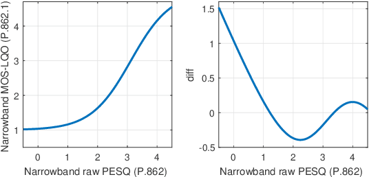 Figure 2 for Navigating PESQ: Up-to-Date Versions and Open Implementations