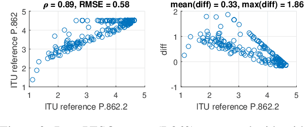 Figure 4 for Navigating PESQ: Up-to-Date Versions and Open Implementations