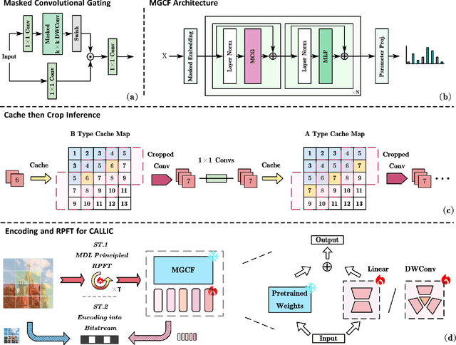 Figure 1 for CALLIC: Content Adaptive Learning for Lossless Image Compression