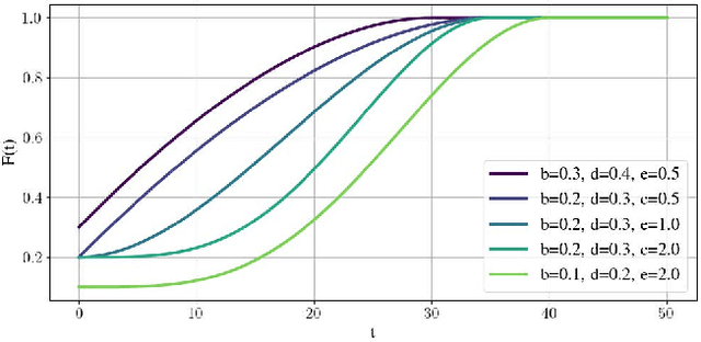 Figure 3 for CALLIC: Content Adaptive Learning for Lossless Image Compression