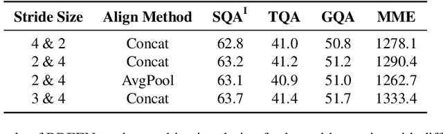 Figure 4 for BREEN: Bridge Data-Efficient Encoder-Free Multimodal Learning with Learnable Queries
