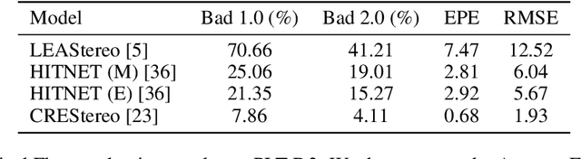 Figure 3 for PLT-D3: A High-fidelity Dynamic Driving Simulation Dataset for Stereo Depth and Scene Flow