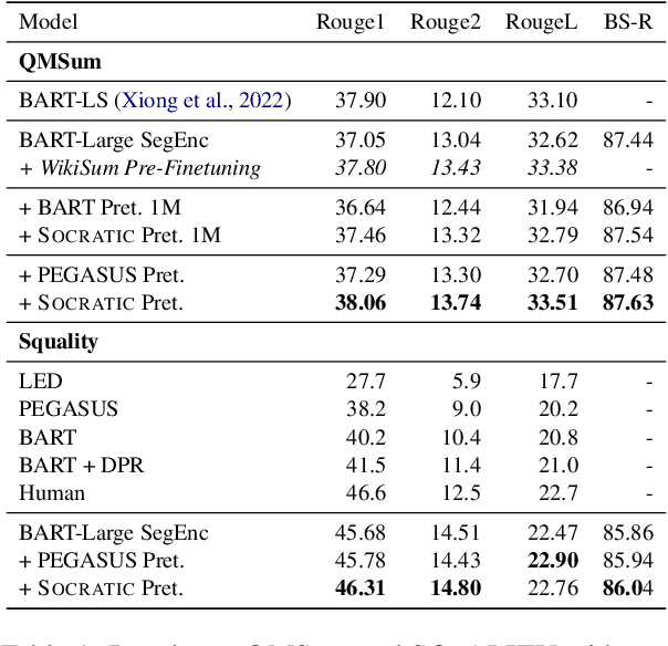 Figure 2 for Socratic Pretraining: Question-Driven Pretraining for Controllable Summarization
