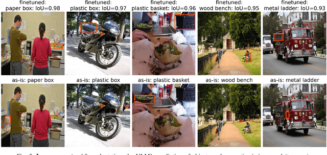 Figure 3 for Which objects help me to act effectively? Reasoning about physically-grounded affordances