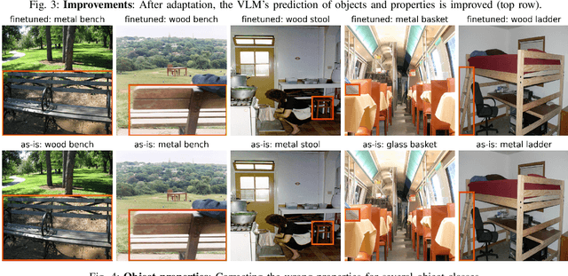 Figure 4 for Which objects help me to act effectively? Reasoning about physically-grounded affordances