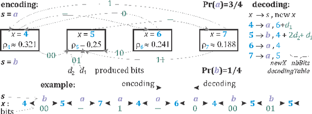Figure 1 for Efficient Neural Compression with Inference-time Decoding