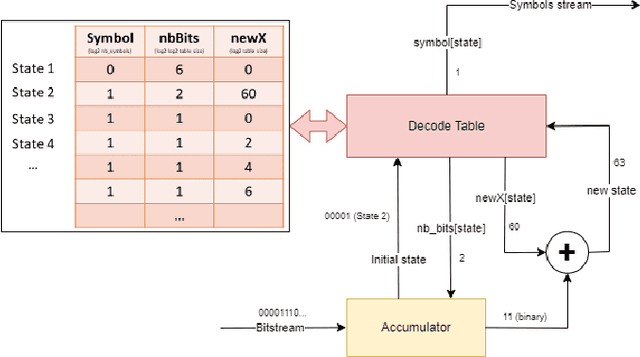 Figure 2 for Efficient Neural Compression with Inference-time Decoding