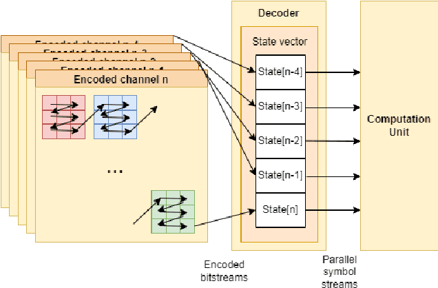 Figure 3 for Efficient Neural Compression with Inference-time Decoding