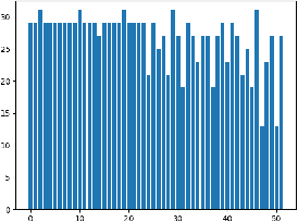 Figure 4 for Efficient Neural Compression with Inference-time Decoding