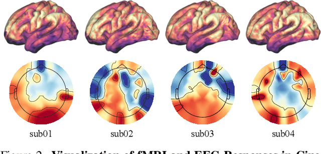 Figure 2 for CineBrain: A Large-Scale Multi-Modal Brain Dataset During Naturalistic Audiovisual Narrative Processing