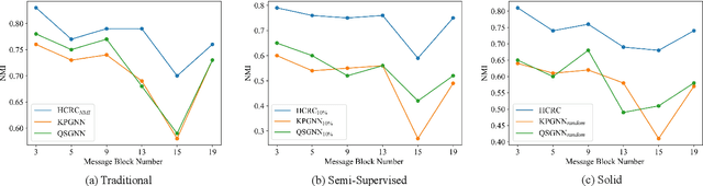Figure 1 for Unsupervised Social Event Detection via Hybrid Graph Contrastive Learning and Reinforced Incremental Clustering