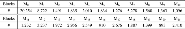 Figure 4 for Unsupervised Social Event Detection via Hybrid Graph Contrastive Learning and Reinforced Incremental Clustering