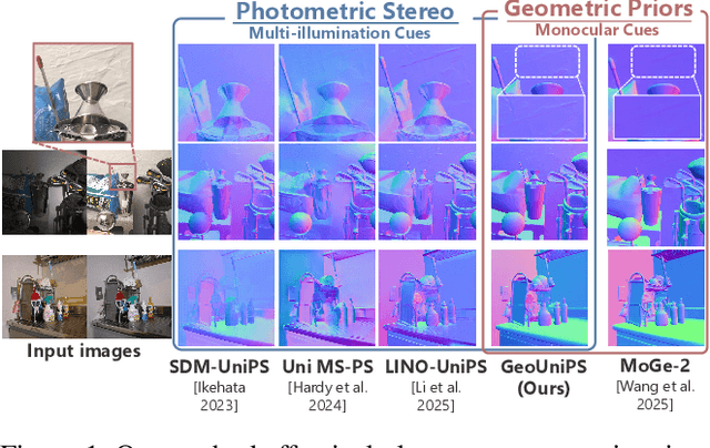 Figure 1 for Geometry Meets Light: Leveraging Geometric Priors for Universal Photometric Stereo under Limited Multi-Illumination Cues