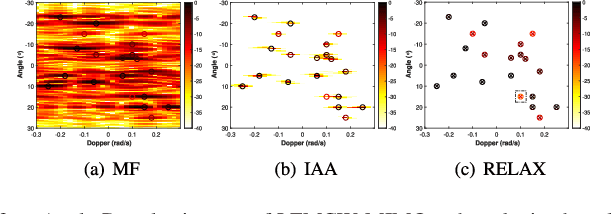 Figure 2 for Code Optimization and Angle-Doppler Imaging for ST-CDM LFMCW MIMO Radar Systems