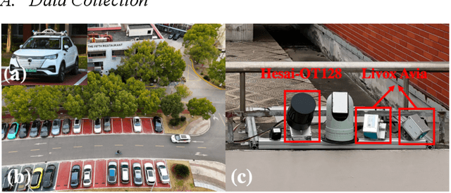 Figure 2 for Bench-RNR: Dataset for Benchmarking Repetitive and Non-repetitive Scanning LiDAR for Infrastructure-based Vehicle Localization