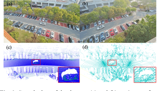 Figure 4 for Bench-RNR: Dataset for Benchmarking Repetitive and Non-repetitive Scanning LiDAR for Infrastructure-based Vehicle Localization