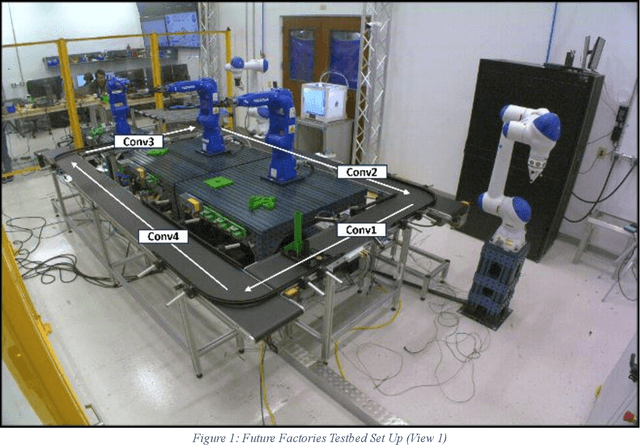 Figure 1 for Analog and Multi-modal Manufacturing Datasets Acquired on the Future Factories Platform