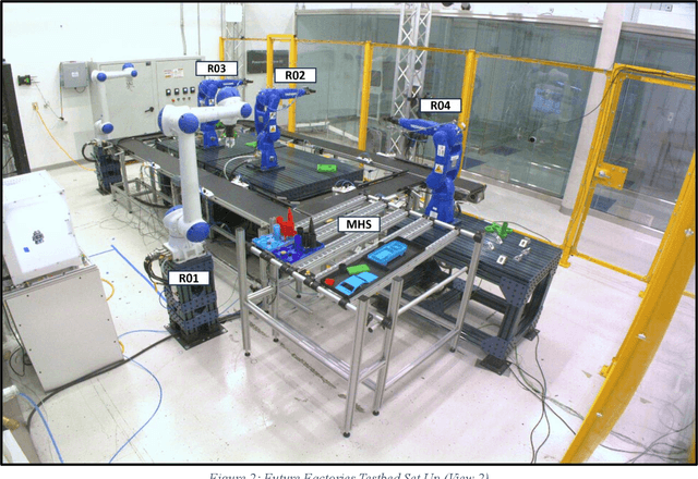 Figure 2 for Analog and Multi-modal Manufacturing Datasets Acquired on the Future Factories Platform
