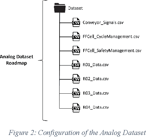 Figure 3 for Analog and Multi-modal Manufacturing Datasets Acquired on the Future Factories Platform
