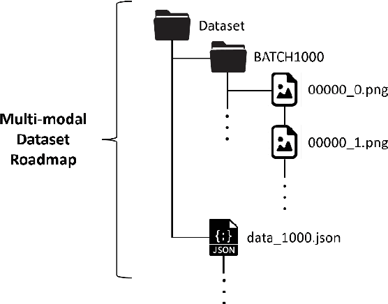 Figure 4 for Analog and Multi-modal Manufacturing Datasets Acquired on the Future Factories Platform