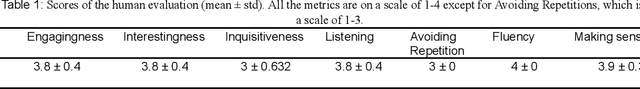 Figure 2 for Towards Designing a ChatGPT Conversational Companion for Elderly People