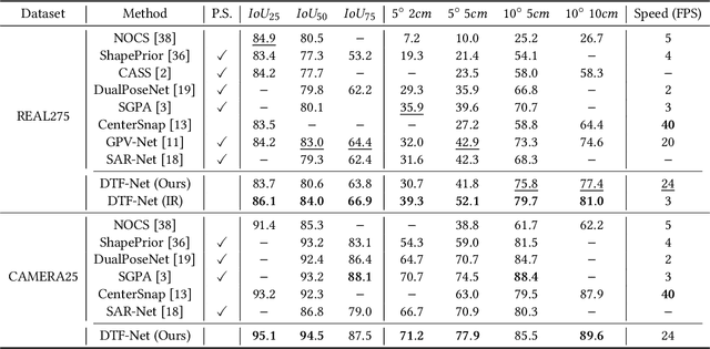 Figure 2 for DTF-Net: Category-Level Pose Estimation and Shape Reconstruction via Deformable Template Field