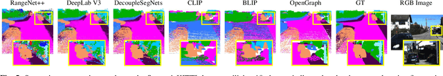 Figure 4 for OpenGraph: Open-Vocabulary Hierarchical 3D Graph Representation in Large-Scale Outdoor Environments