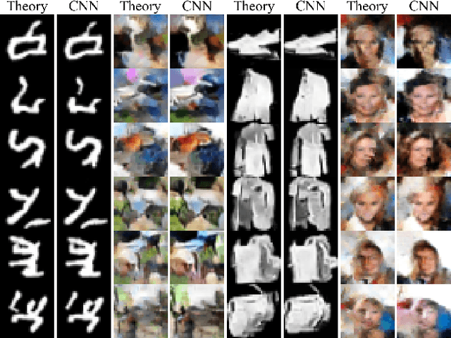 Figure 1 for An analytic theory of creativity in convolutional diffusion models