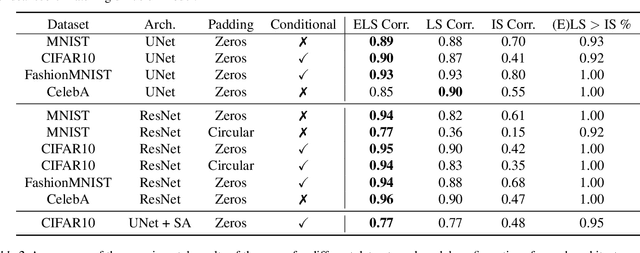 Figure 2 for An analytic theory of creativity in convolutional diffusion models