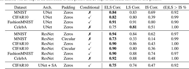 Figure 4 for An analytic theory of creativity in convolutional diffusion models