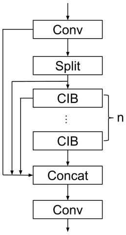 Figure 2 for CIB-SE-YOLOv8: Optimized YOLOv8 for Real-Time Safety Equipment Detection on Construction Sites