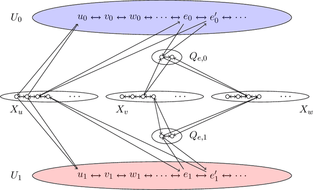 Figure 2 for Complexity of Deciding Injectivity and Surjectivity of ReLU Neural Networks