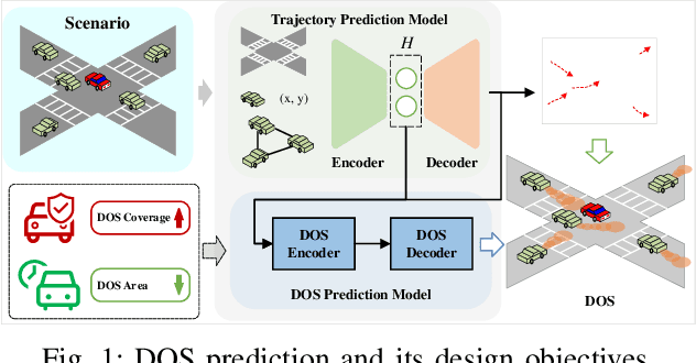 Figure 1 for Towards Safe and Reliable Autonomous Driving: Dynamic Occupancy Set Prediction