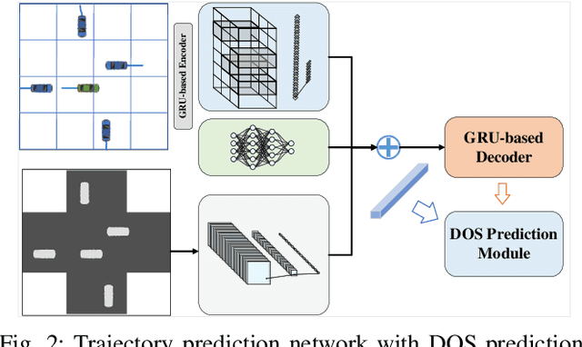 Figure 2 for Towards Safe and Reliable Autonomous Driving: Dynamic Occupancy Set Prediction