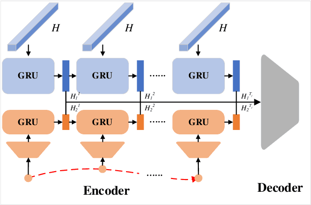 Figure 3 for Towards Safe and Reliable Autonomous Driving: Dynamic Occupancy Set Prediction