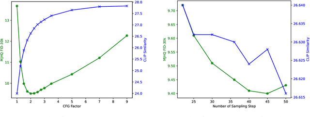 Figure 4 for JanusFlow: Harmonizing Autoregression and Rectified Flow for Unified Multimodal Understanding and Generation