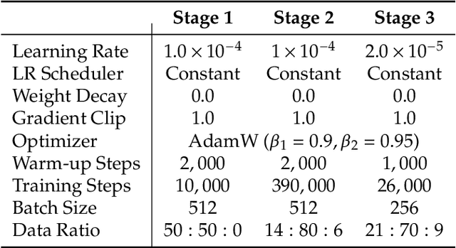 Figure 2 for JanusFlow: Harmonizing Autoregression and Rectified Flow for Unified Multimodal Understanding and Generation