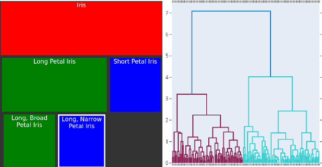 Figure 3 for TaBIIC: Taxonomy Building through Iterative and Interactive Clustering