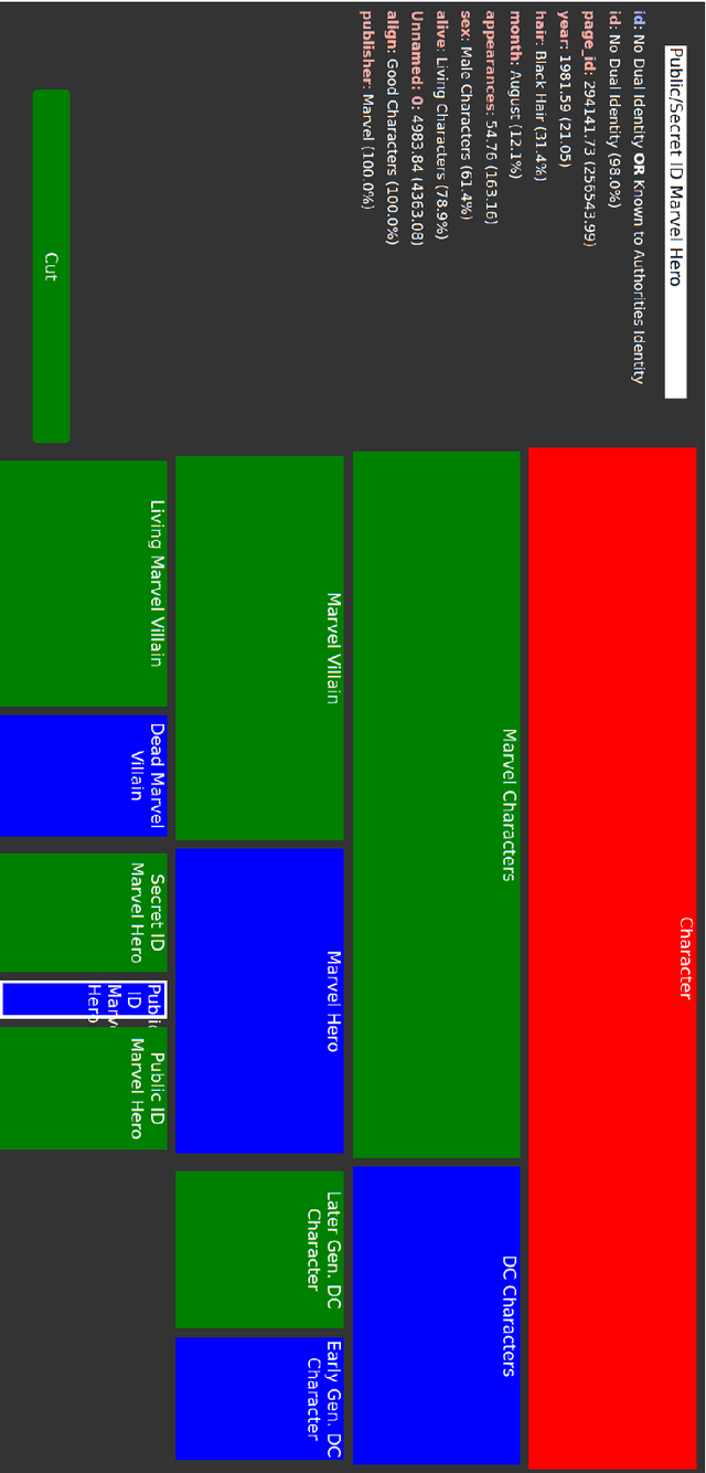 Figure 1 for TaBIIC: Taxonomy Building through Iterative and Interactive Clustering