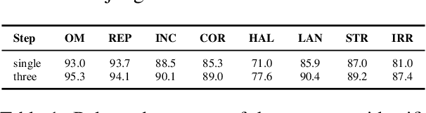 Figure 2 for Is my Meeting Summary Good? Estimating Quality with a Multi-LLM Evaluator