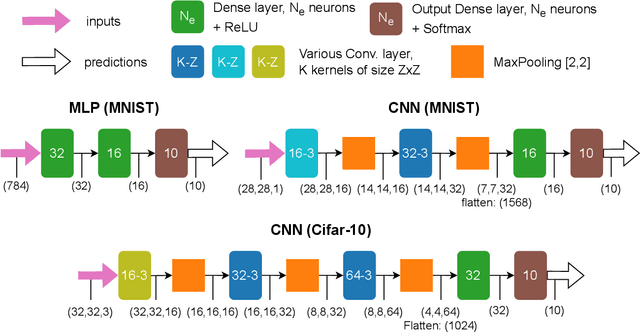 Figure 2 for Like an Open Book? Read Neural Network Architecture with Simple Power Analysis on 32-bit Microcontrollers