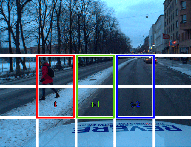 Figure 3 for Evaluating and Enhancing Trustworthiness of LLMs in Perception Tasks