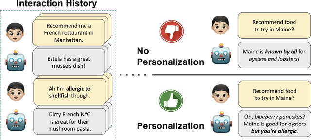 Figure 1 for PersonalLLM: Tailoring LLMs to Individual Preferences