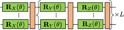 Figure 3 for Learning AC Power Flow Solutions using a Data-Dependent Variational Quantum Circuit